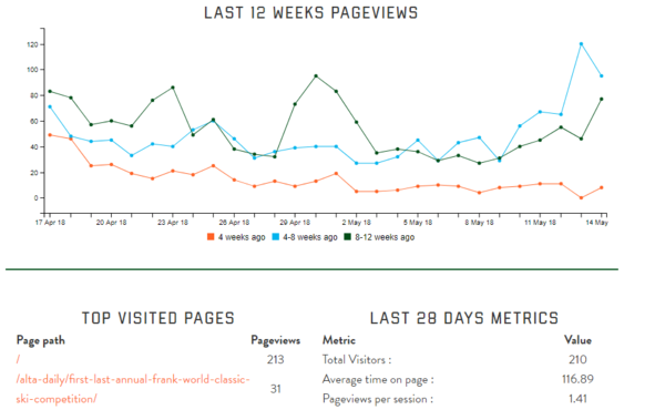 Google Analytics